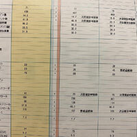 日々の活動や営業に関する情報等を更新