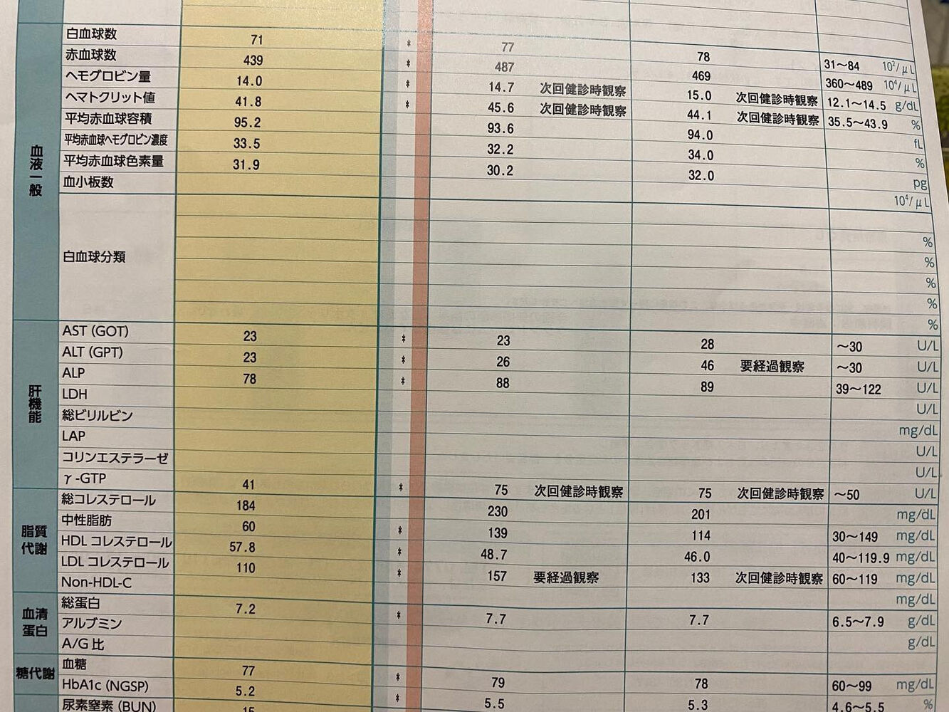 日々の活動や営業に関する情報等を更新